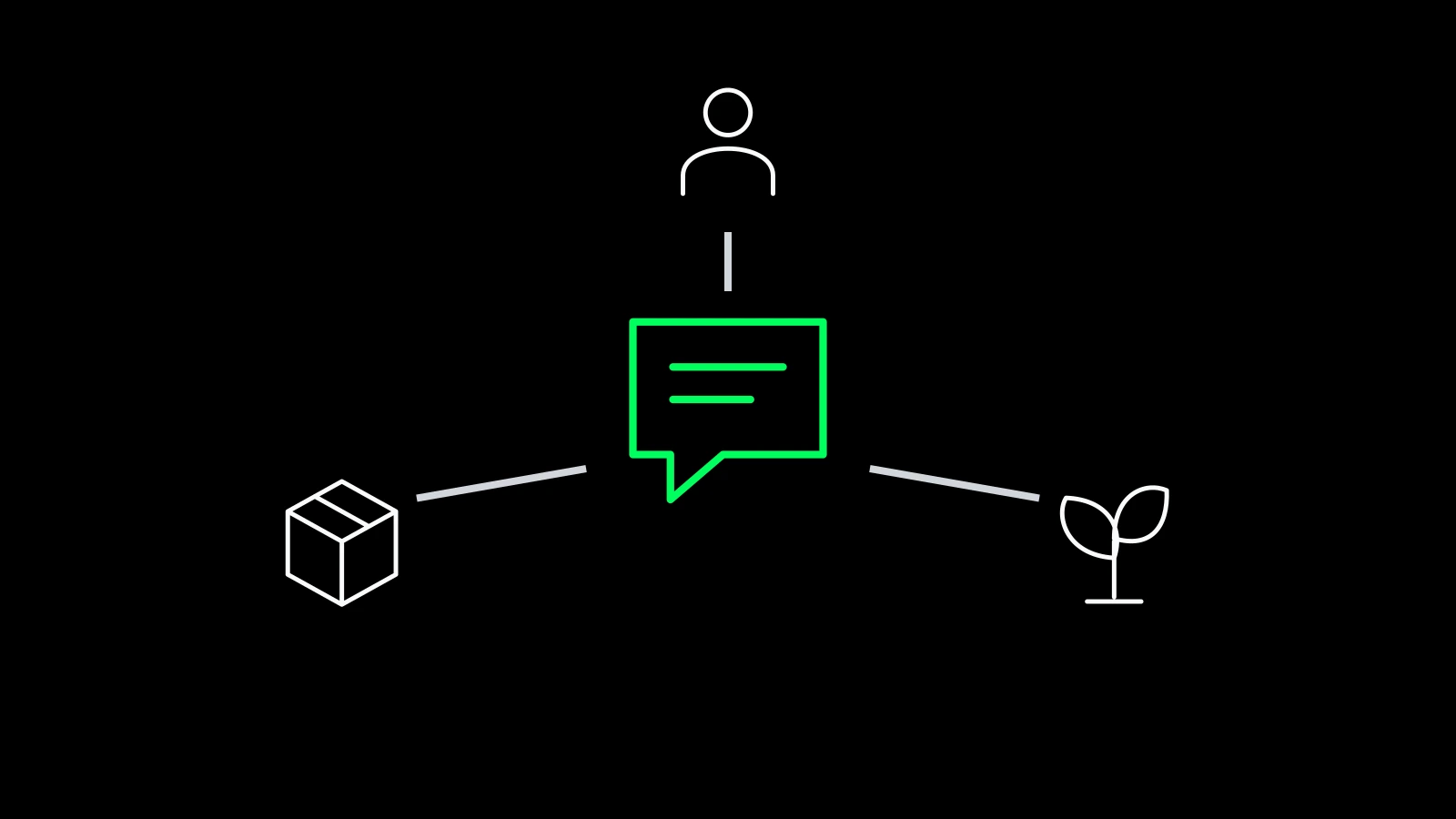 会話を中心に人物・成長・道具を結んだ図