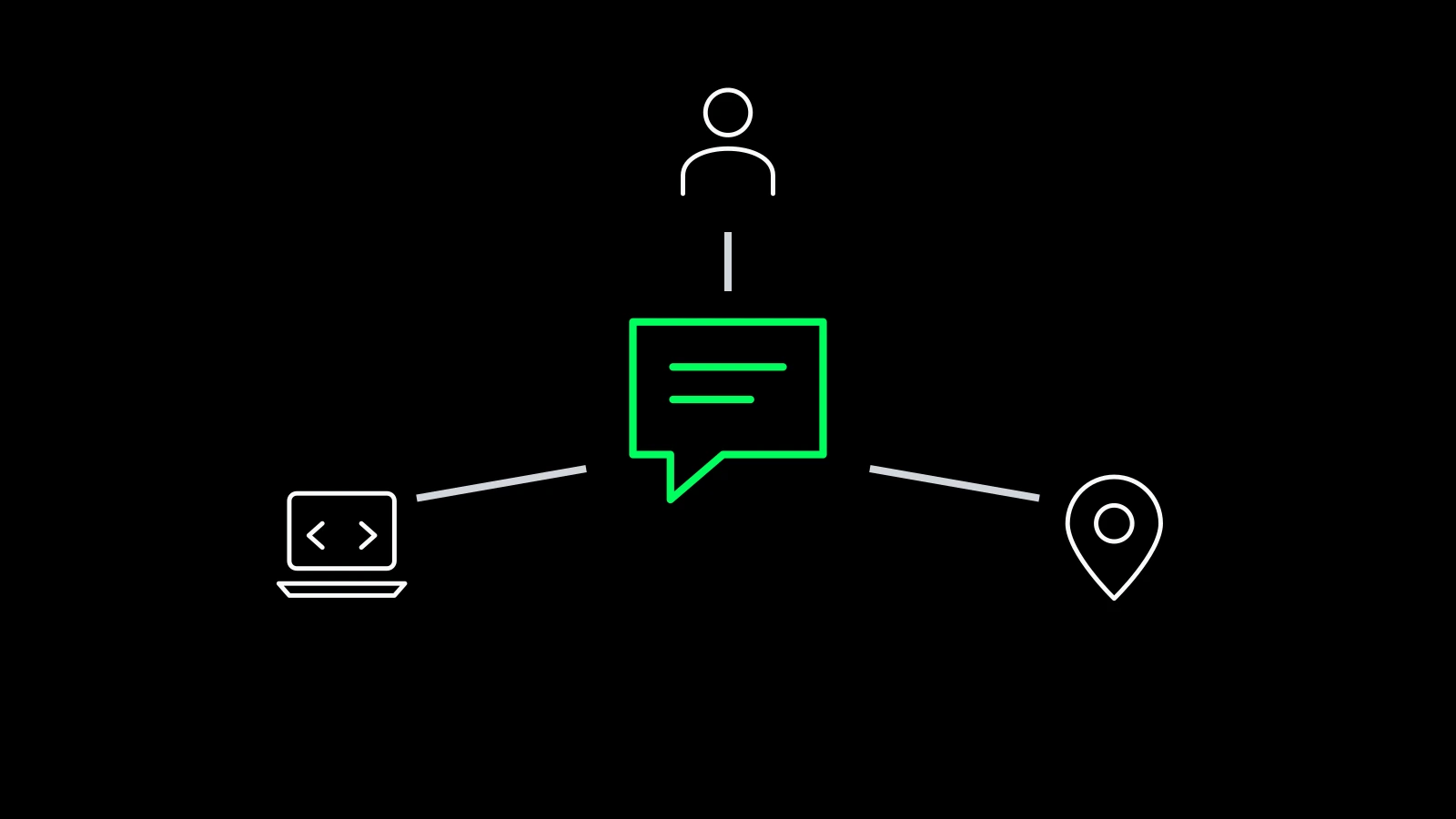 会話を中心に人物・場所・開発を結んだ図